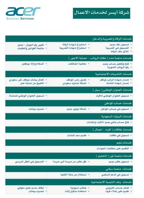 شركة أيسر لخدمات الأعمال والخدمات الإلكترونية