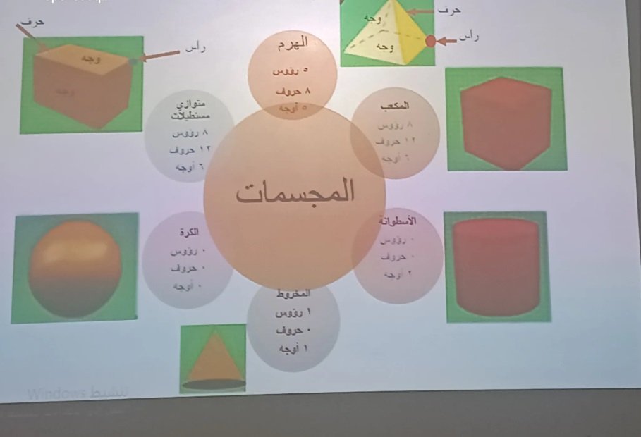 معلم خبير للتدريب والتطوير