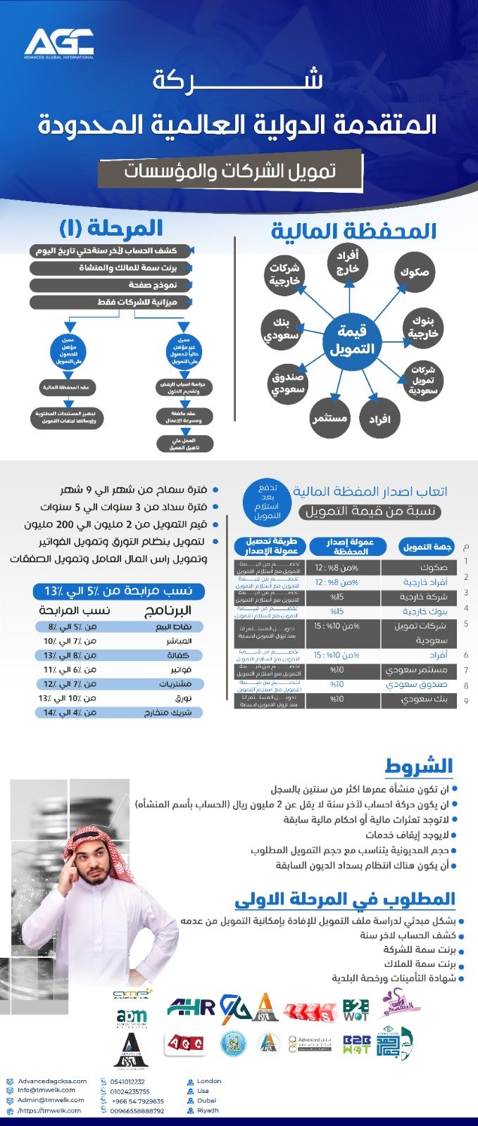 تمويل للشركات والمؤسسات السعودية